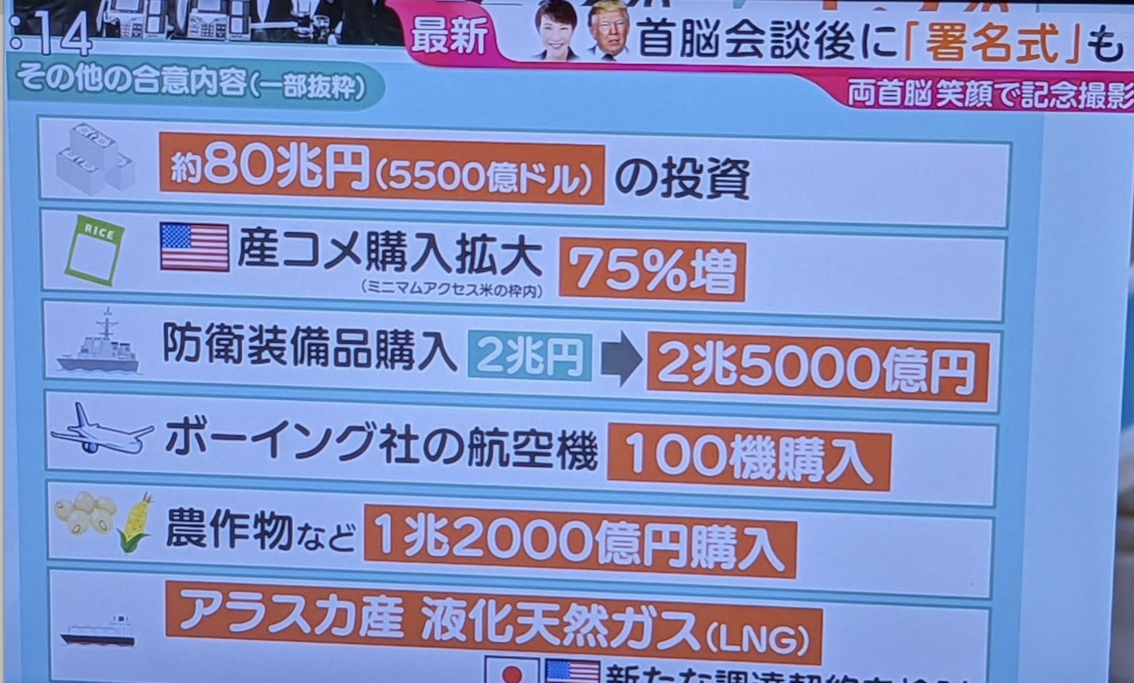 【悲報】高市早苗首相、アメリカとヤバい契約を結ばれてしまう...トランプ大統領、日米首脳会談で日本の"貢ぎ物"に感謝を表明「日本が防衛費を増やしてアメリカから戦闘機やミサイルなどの装備品を購入すると聞いている」